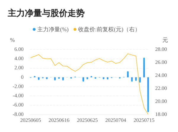 维海配资 元道通信07月16日主力大幅流出